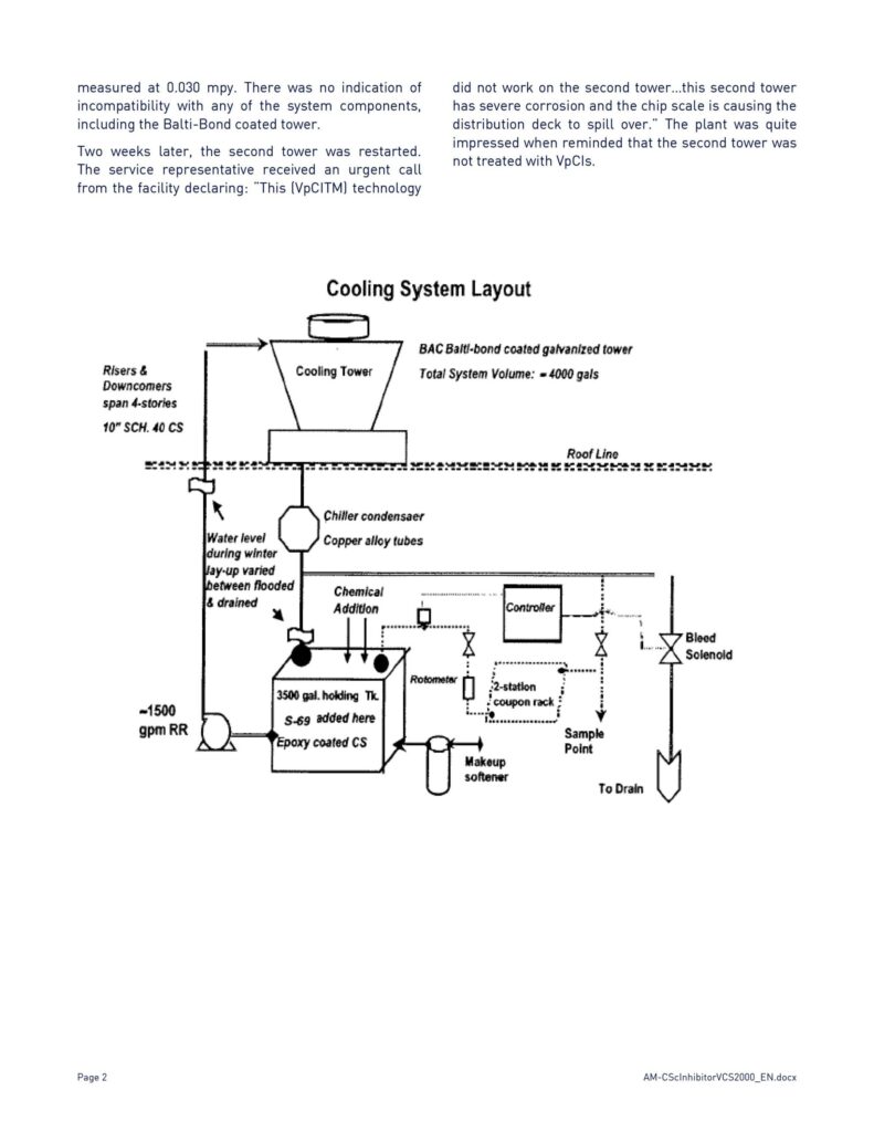 AM-CScInhibitor VCS2000