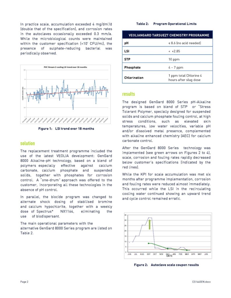 CS1440EN – GenGard* program improves corrosion and fouling rates at South African CPI plant