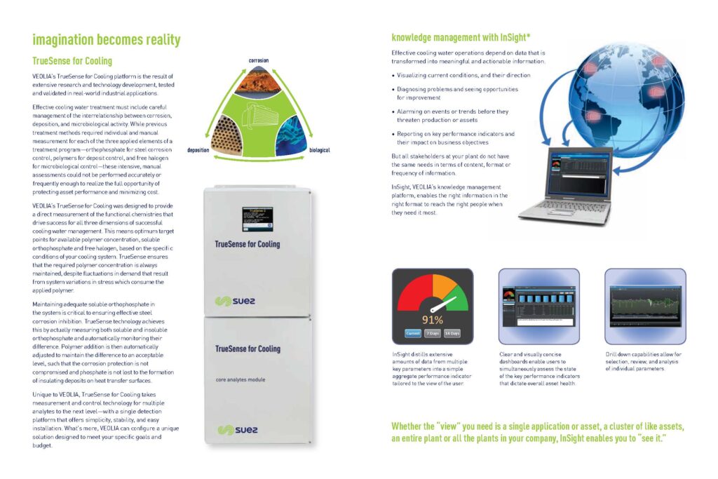 TrueSense* for Cooling imagination … innovation … reality