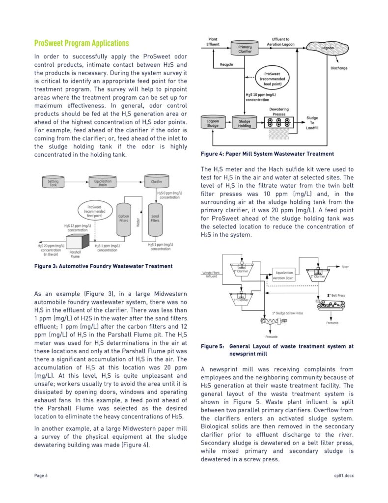 Cp81 KOKU KONTROL – Odor control with ProSweet*